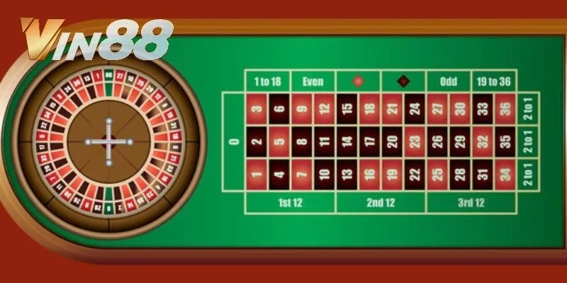 Cách Chơi Roulette - Game Giải Trí Trực Tuyến Hay Nhất